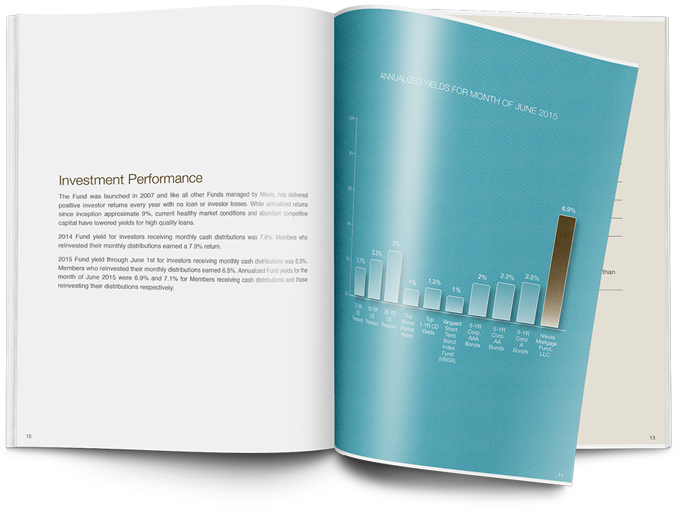 Nikols Investment Report Spread 2